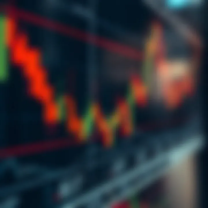 Candlestick chart showing price movements and trends in trading
