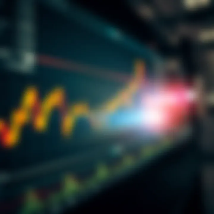 Line chart showing price movements over time with key indicators