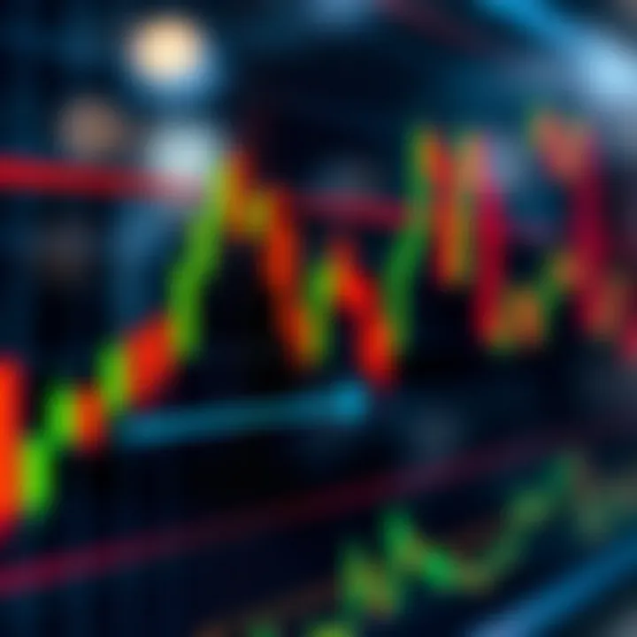 Candlestick graph showing bullish and bearish patterns in trading activity