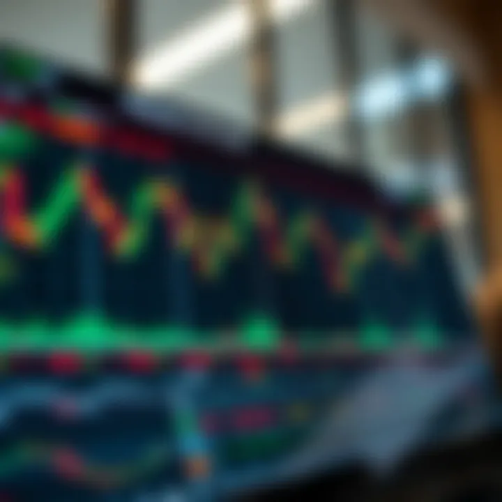 Graph showing various common trading patterns in financial markets