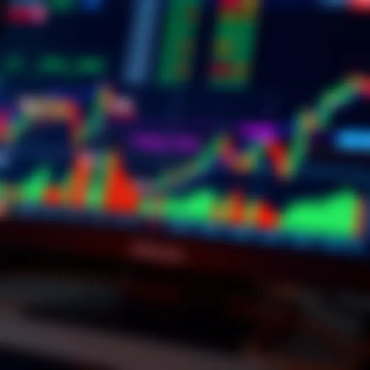 Chart displaying various popular trading patterns with annotations