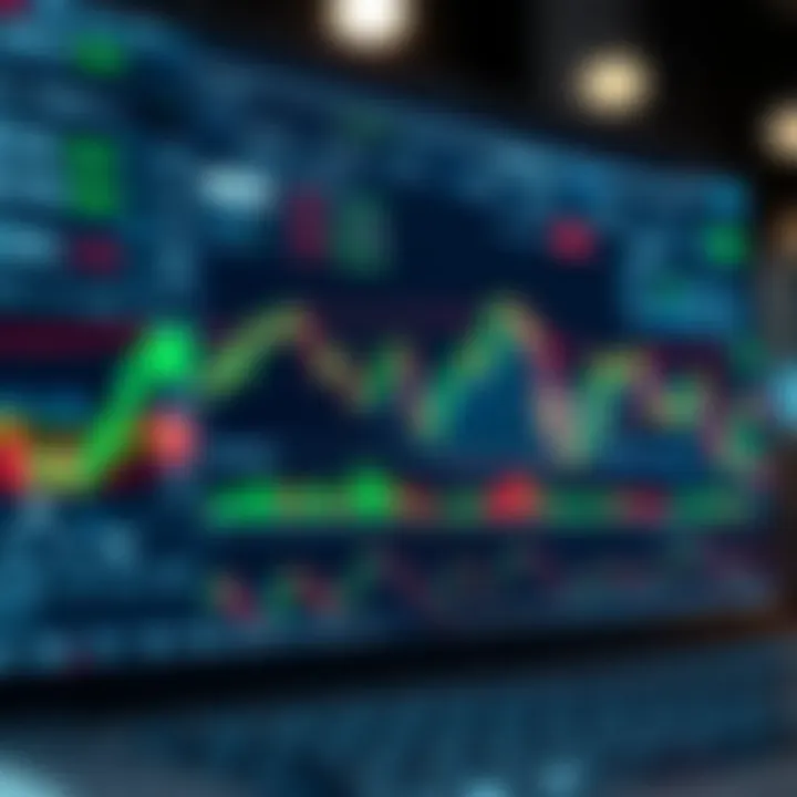 TradingView platform displaying various financial charts and technical indicators