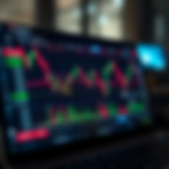 Detailed view of TradingView chart interface integrated with Deriv platform highlighting customizable indicators and tools