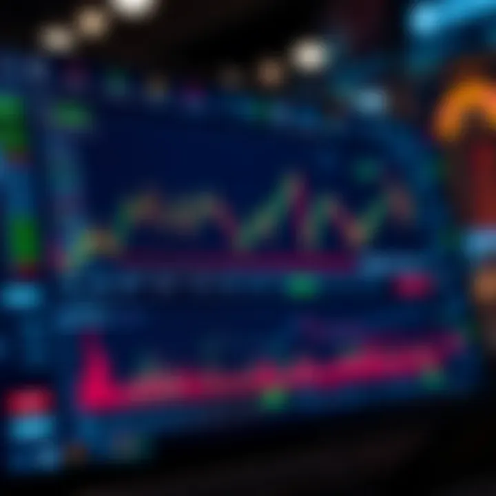 TradingView platform interface showing detailed stock charts and technical analysis tools