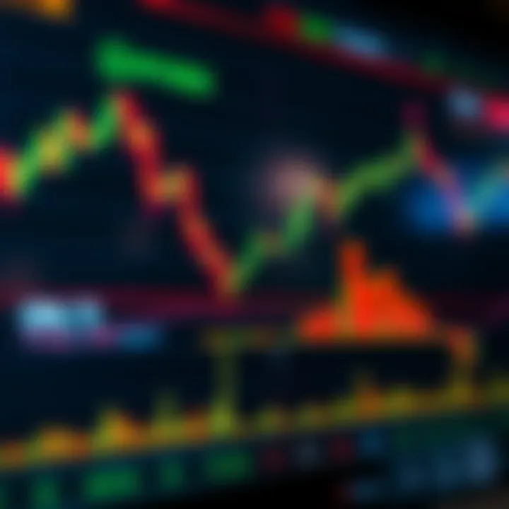 Chart showing upward and downward trends in forex trading