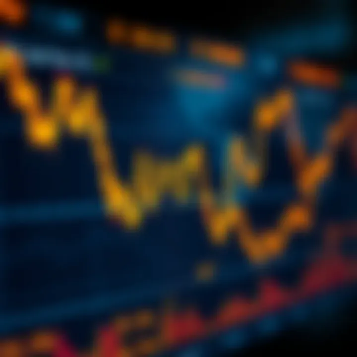 Real-time graph showing fluctuations in gold prices against US dollar on a digital trading platform