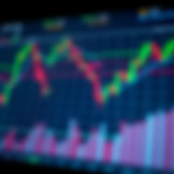Chart depicting USDJPY currency pair price movements with technical indicators and trend lines