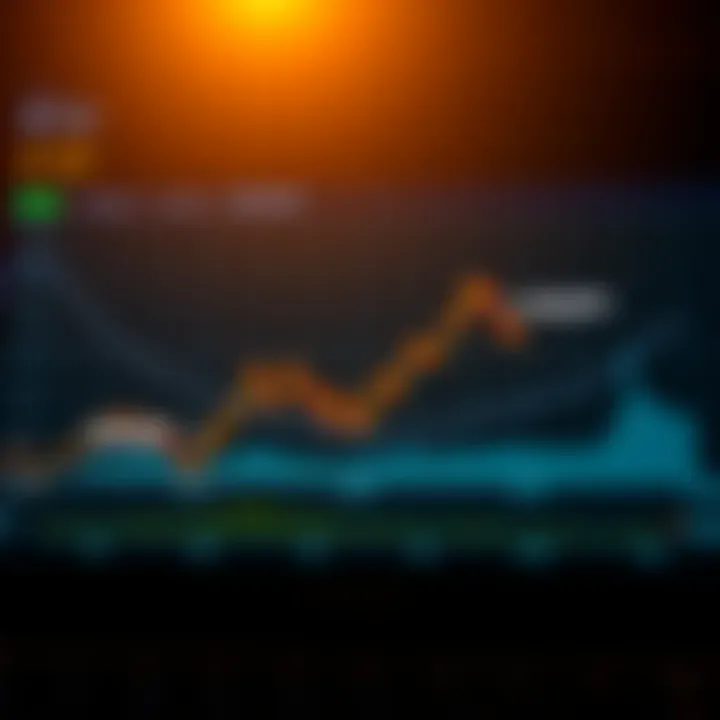 Graph illustrating fundamental factors and market trends impacting USDJPY with focus on Pakistan's financial market