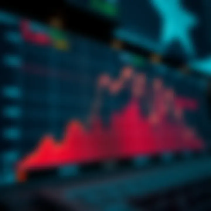 Graph showing fluctuations in US dollar to Pakistani rupee exchange rate influenced by economic data