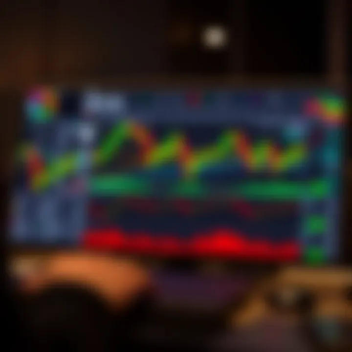 TradingView platform showcasing interactive financial charts with various technical indicators for binary options