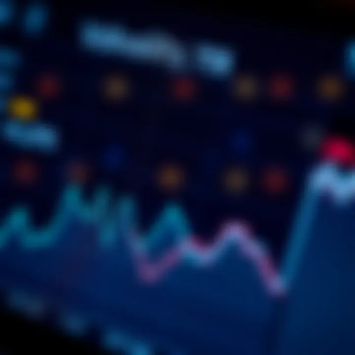 Graph depicting the fluctuating values of a financial volatility index with sharp peaks and troughs