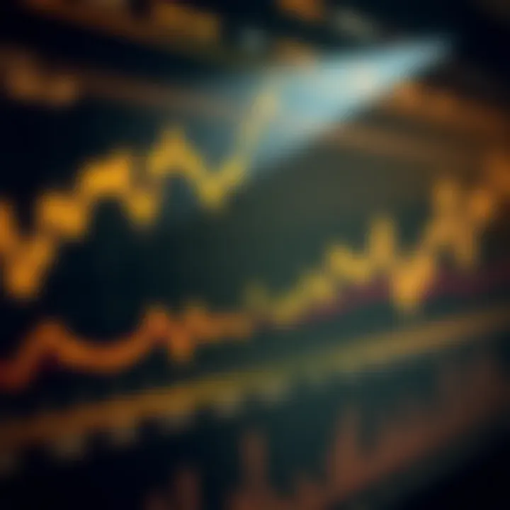 Line chart showing gold price fluctuations influenced by economic indicators and market trends