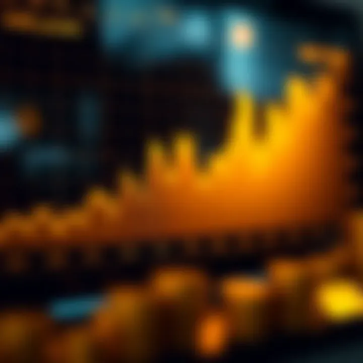 Graph showing upward and downward trends in gold prices against the US dollar