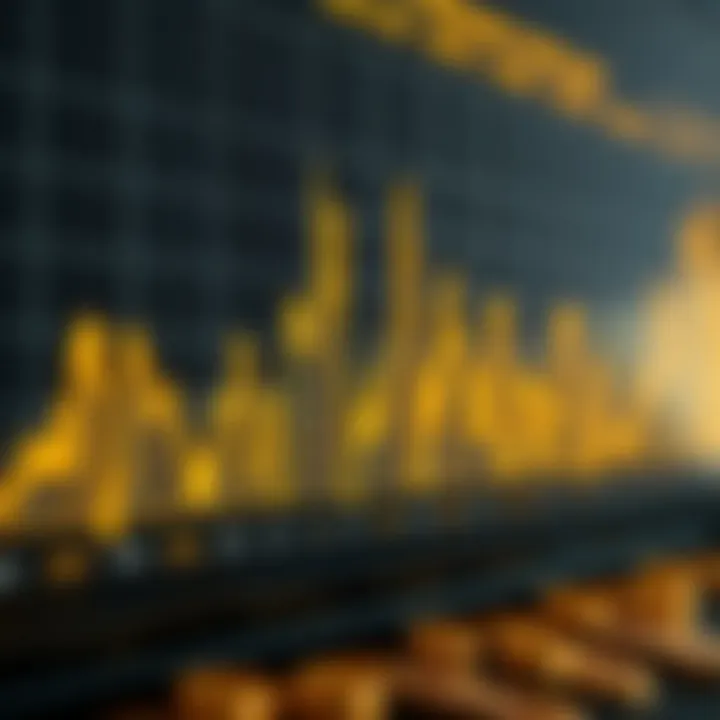 Graph showing recent trends in gold prices against the US Dollar