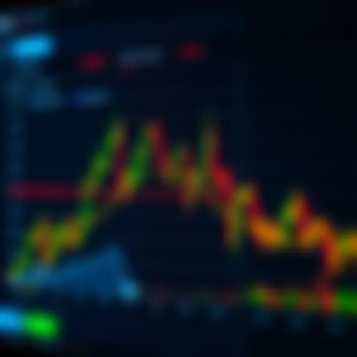 Graph illustrating automated trading performance and configuration options of YQT Bot Pro